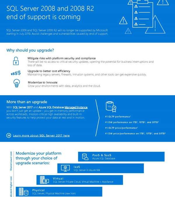 SQL Server 2008 and 2008 R2 end of support is coming
