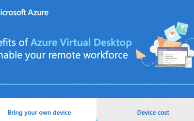 Benefits of Azure Virtual Desktop to enable your remote workforce