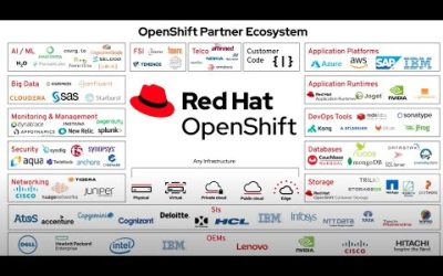  Red Hat OpenShift Ecosystem
